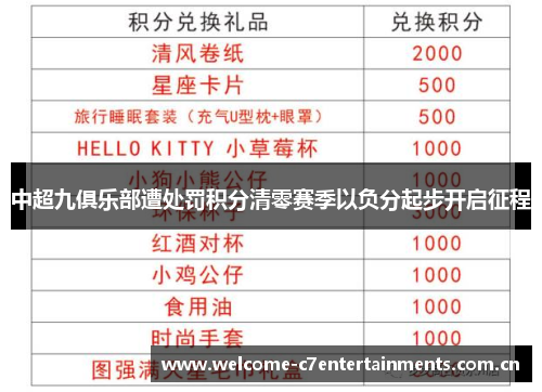中超九俱乐部遭处罚积分清零赛季以负分起步开启征程 中超九俱乐部遭处罚积分清零赛季以负分起步开启征程