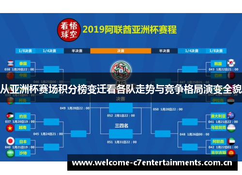 从亚洲杯赛场积分榜变迁看各队走势与竞争格局演变全貌 从亚洲杯赛场积分榜变迁看各队走势与竞争格局演变全貌