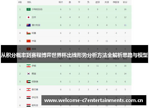 从积分概率到赛程博弈世界杯出线形势分析方法全解析思路与模型 从积分概率到赛程博弈世界杯出线形势分析方法全解析思路与模型