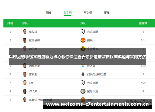 以欧冠射手榜实时更新为核心教你快速查看最新进球数据权威渠道与实用方法 以欧冠射手榜实时更新为核心教你快速查看最新进球数据权威渠道与实用方法