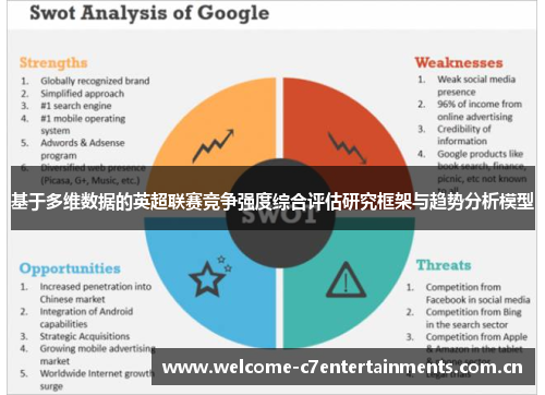 基于多维数据的英超联赛竞争强度综合评估研究框架与趋势分析模型 基于多维数据的英超联赛竞争强度综合评估研究框架与趋势分析模型
