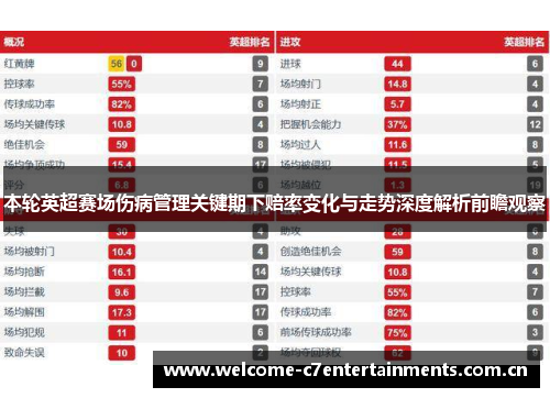 本轮英超赛场伤病管理关键期下赔率变化与走势深度解析前瞻观察 本轮英超赛场伤病管理关键期下赔率变化与走势深度解析前瞻观察
