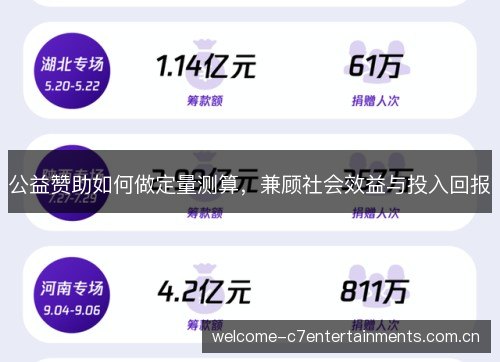 公益赞助如何做定量测算，兼顾社会效益与投入回报